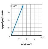 عدد الحواسيب